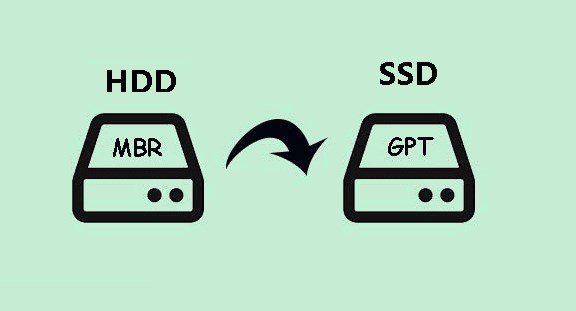 Übertragen von Windows zwischen MBR- und GPT-Festplatten
