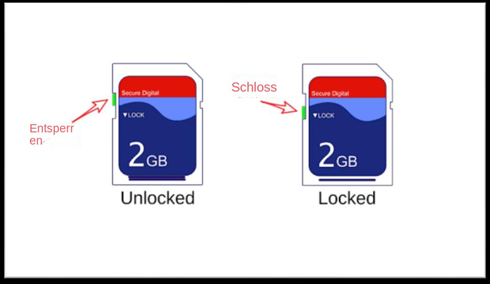 Wie lässt sich das Problem lösen, dass die SDKarte am Computer oder Mobiltelefon nicht