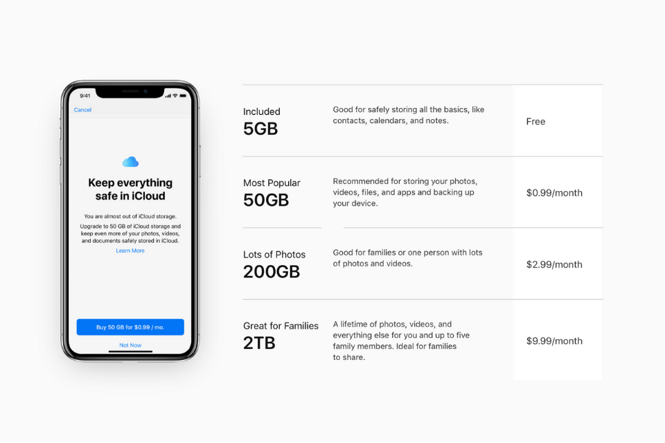 für viel mehr icloud-Speicher bezahlen
