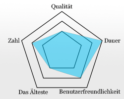 Bewertung der Datenrettung Software TestDisk 