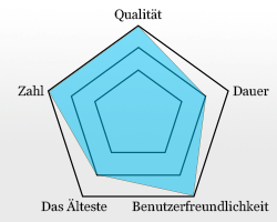 Bewertung der Datenrettung-Software Renee Undeleter