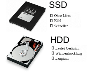 HDD auf SSD klonen
