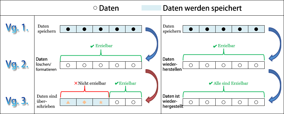 Bilder Auf Sd-karte Nicht Mehr Lesbar SD Karte Bilder wiederherstellen, so geht´s – Rene.E Laboratory Support