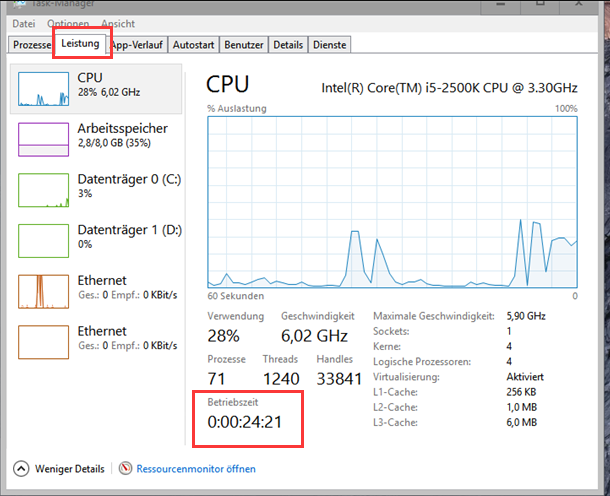 CPU-Verfügbarkeit des Task-Managers